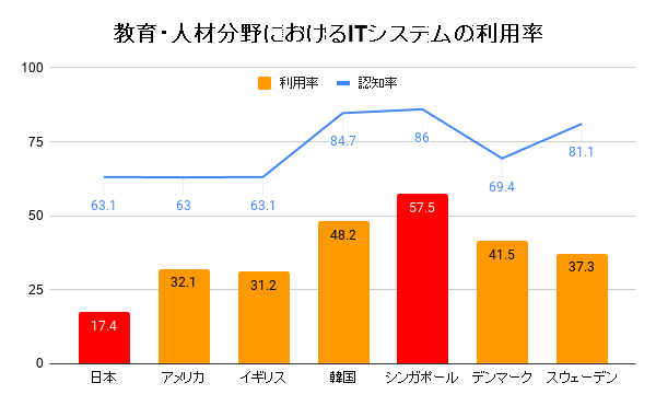 【今さら聞けない】3分でICT教育を導入できるようになる完全マニュアルとそのメリット | オンライン家庭教師マナリンクTeachers